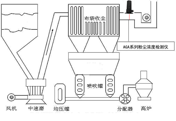 AGA6050除塵效率粉塵濃度檢測(cè)儀