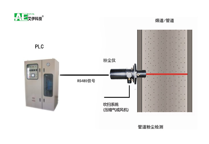 AGA6050除塵效率粉塵濃度檢測(cè)儀