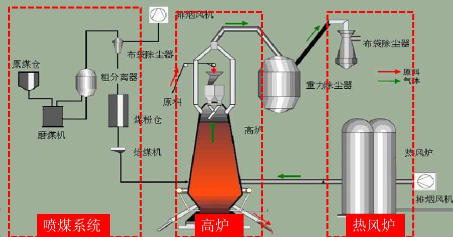 噴煤系統(tǒng).jpg