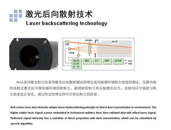 艾伊科技粉塵儀