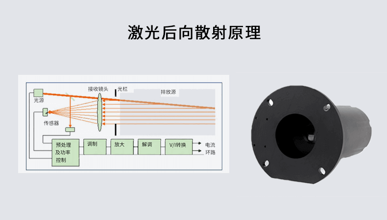 粉塵檢測儀原理