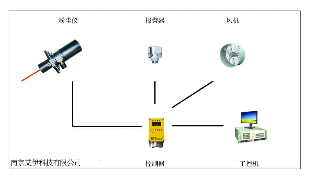 粉塵檢測儀